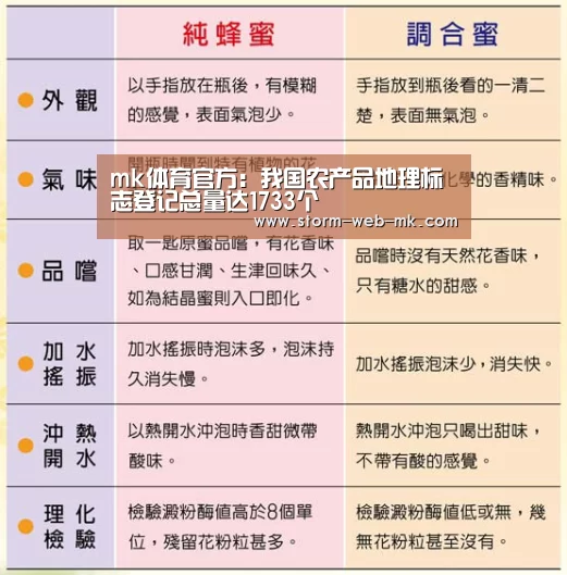 mk体育官方:我国农产品地理标志登记总量达1733个(图1) mk体育官方